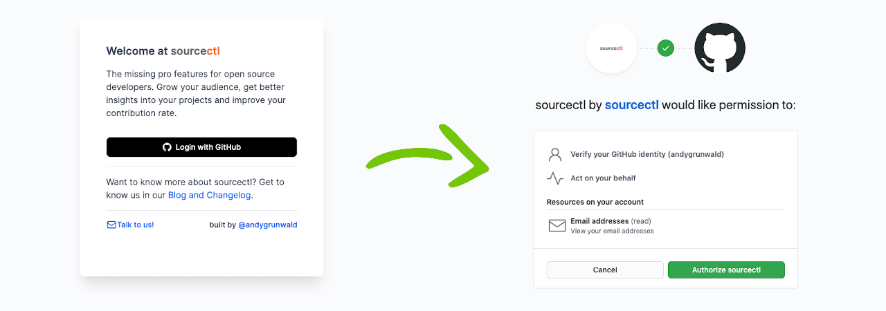 Login with GitHub and "Act on your behalf"